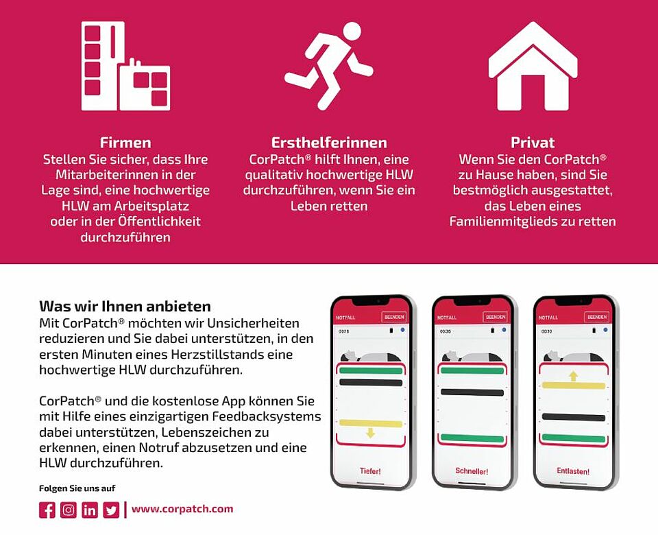 zu sehen ist ein Überblick über das System CorPatch